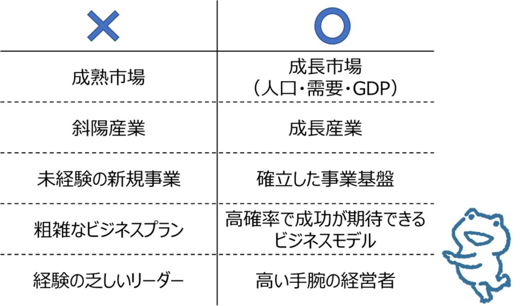 なかのアセットマネジメント×第一生命】 つみたて王子が本格長期