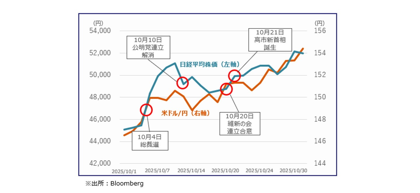 第 一 生命 株価 今後