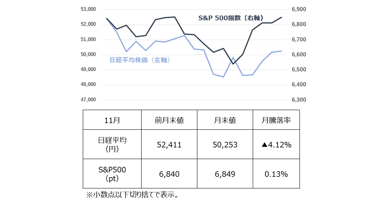 第 一 生命 株価 今後