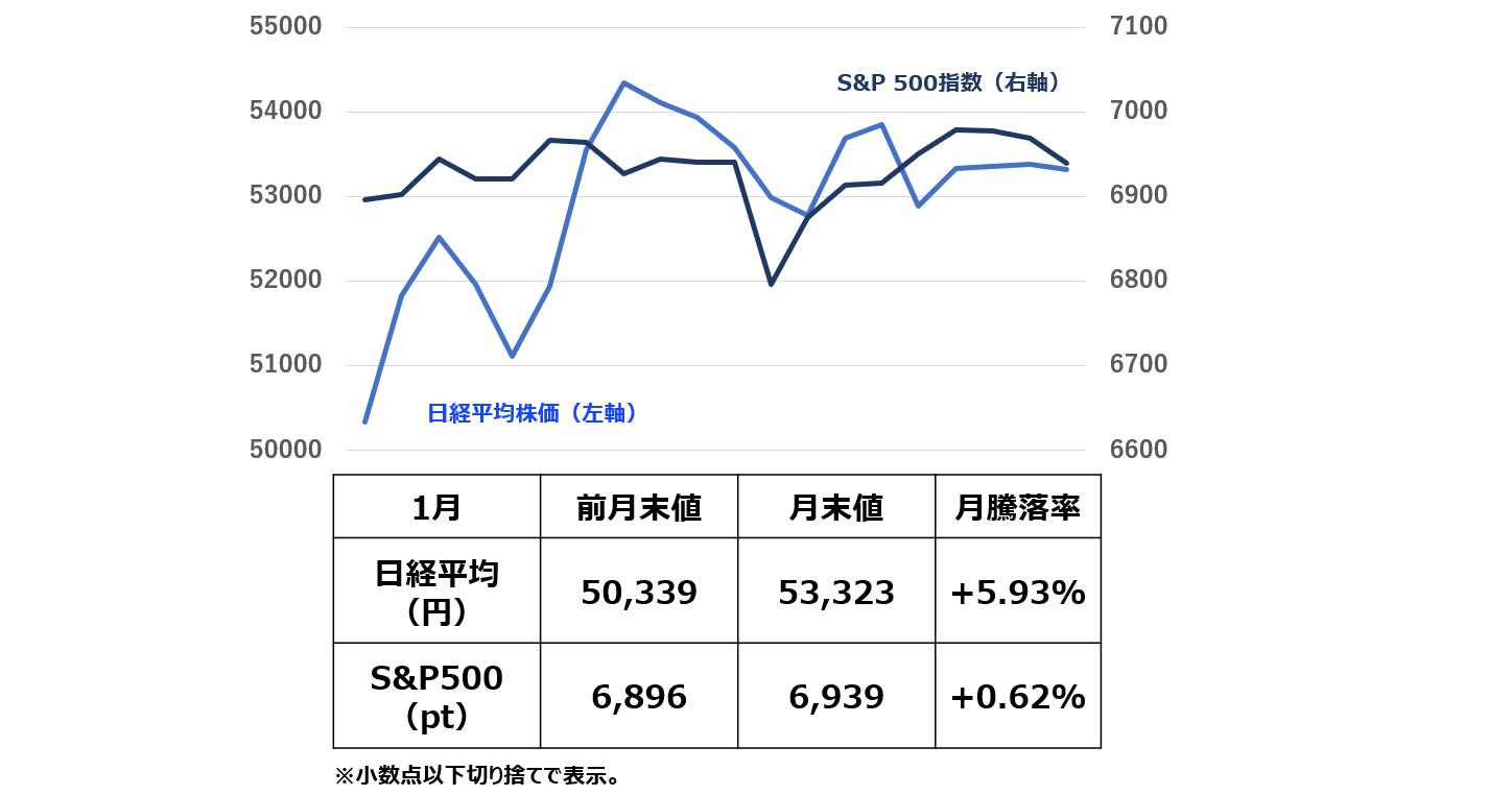第 一 生命 の 株価